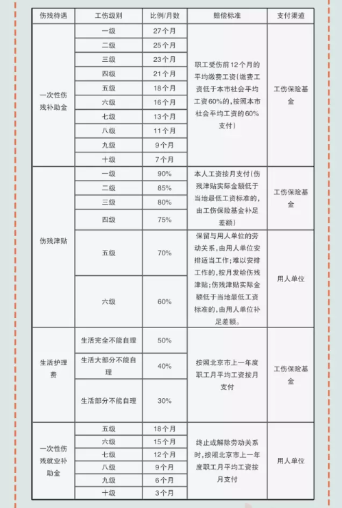 工伤该怎么申请工伤保险赔偿?不够保障生活咋办?